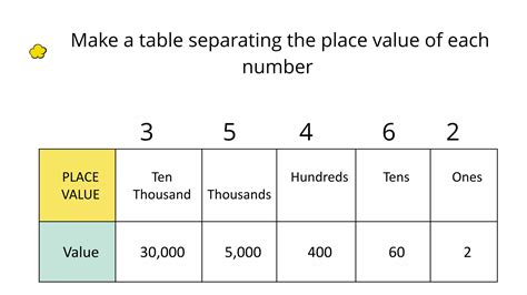 Image result for Visualizing Numbers Grade 4