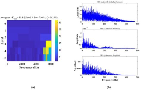 An Enhanced Spectral Amplitude Modulation Method for Fault Diagnosis of ...