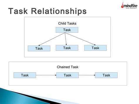 Image result for Asynchronous Programming