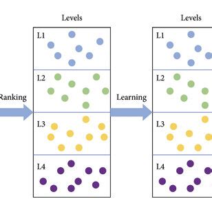 Image result for Level Learning
