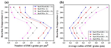 Nucleation and Morphology of Cu6Sn5 Intermetallic at the Interface ...
