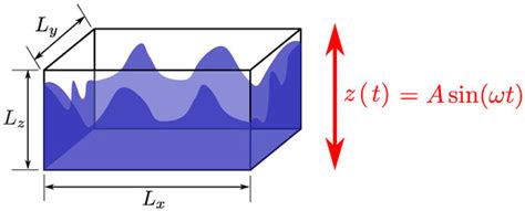 On the Efficacy of Turbulence Modelling for Sloshing