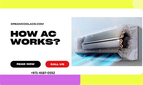 Image result for How AC Works