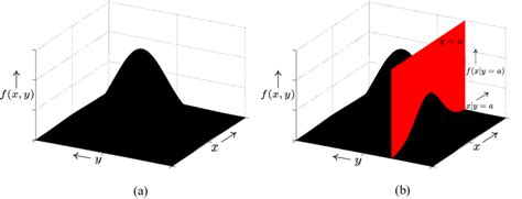 Image result for Multivariate Gaussian Model