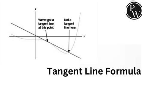 Image result for Tangent Line Example