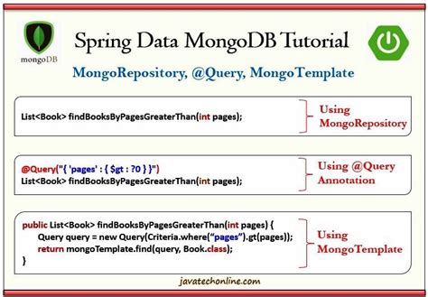 Image result for Java Spring Deepak Bing