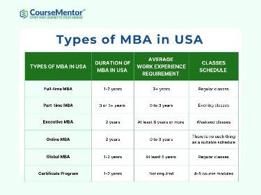 MBA Types 的图像结果