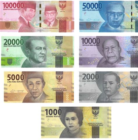 Money in Bali: Insider Tips!