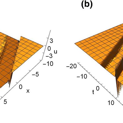 Image result for Weierstrass Elliptic Function