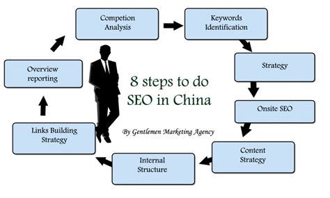 Baidu SEO: How to Get Noticed in the Chinese Market - TradeKey