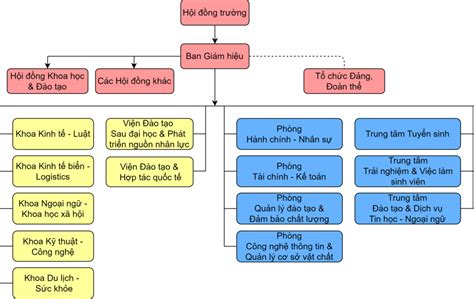 Image result for Control Flow Java Meme