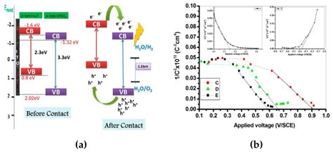 Ferroelectric Materials: A Novel Pathway for Efficient Solar Water ...