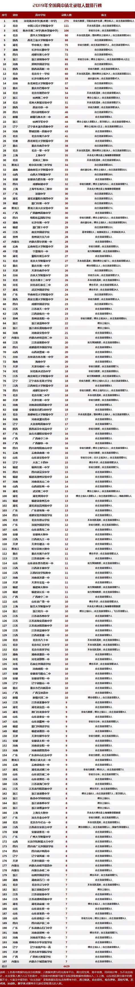 江苏2021年各市高中录取清北人数大汇总！|姜堰|中学|高中_新浪新闻