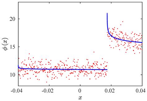 Intermittency Reinjection in the Logistic Map