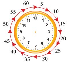 Time Class 3 Introduction 的图像结果