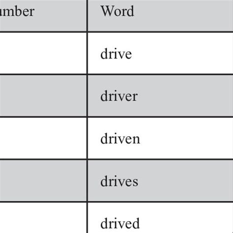 Natural Language Processing Steps 的图像结果