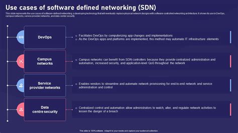 Image result for SDN Applications