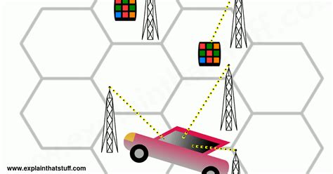 Image result for How to Use Cell Phones Cellular