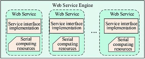 Image result for Serial Algorithm 21
