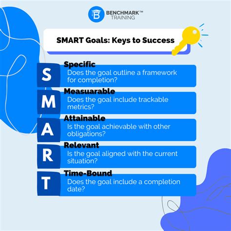 Developing Smart Goals 的图像结果