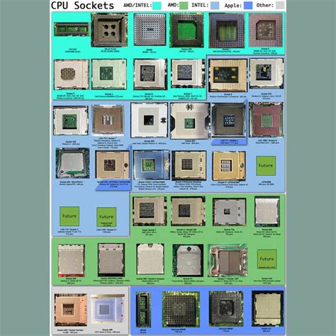 CPU Sockets Explained 的图像结果