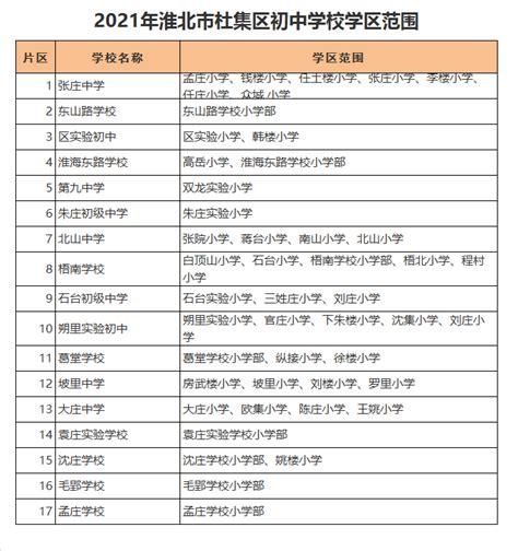 2023年株洲市天元区公办初中招生划片范围一览_小升初网