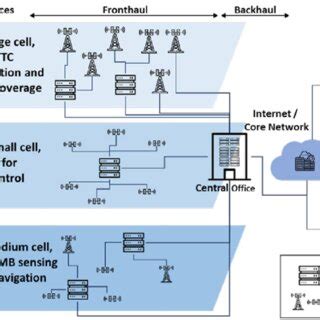 5G Basics 的图像结果