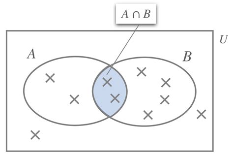 Image result for Compound Events Probability