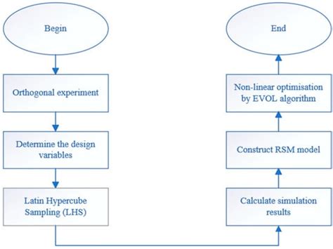 Optimizing the Honeycomb Spoke Structure of a Non-Pneumatic Wheel to ...