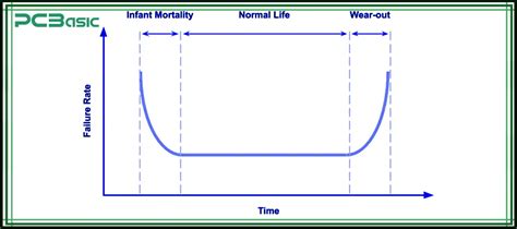 Image result for Burn Test Using Cmd