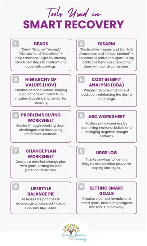 Image result for Smart Recovery Program Printable