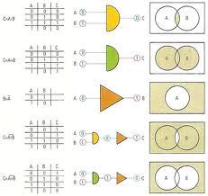Boolean Algebra - Assignment Point