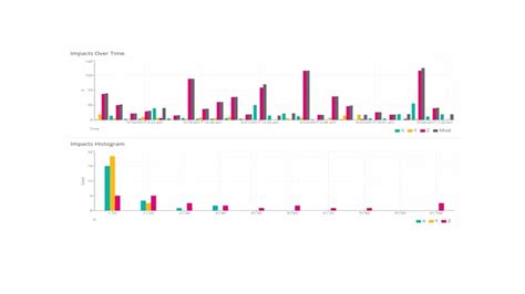 Image result for Logger Types