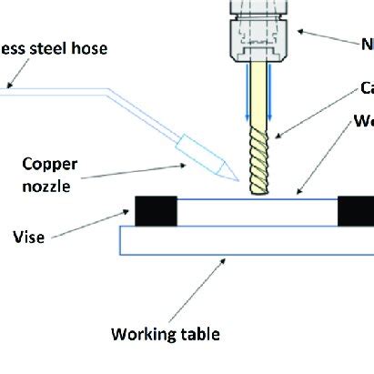 Image result for LCO2 Cryohose