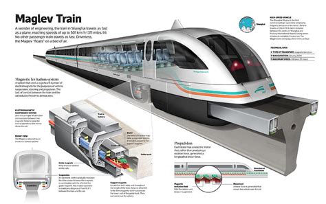 Image result for Maglev Train Drawing