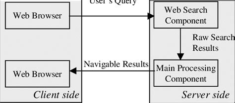 System.componentmodel 的图像结果