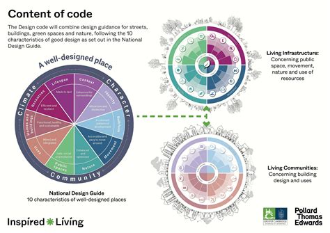 Image result for Design Code Format