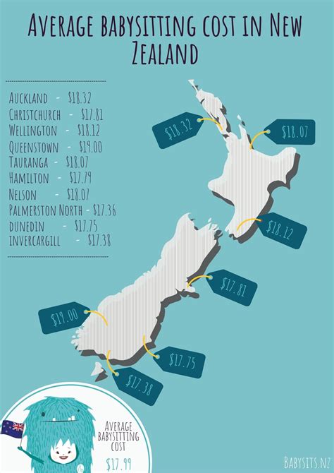 The average babysitting rate in New Zealand