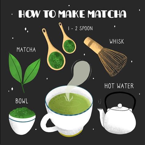 HowToBasic Matcha 的图像结果