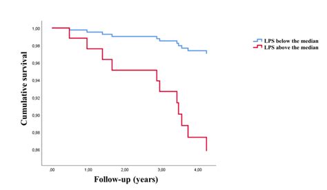 Image result for Compex Method Multivariate Analysis