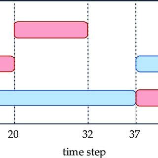 Image result for How to Schedule Machine Shop Jobs