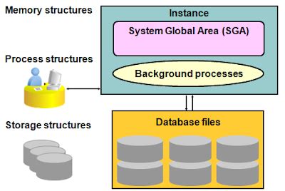 Image result for Oracle Database Server Download
