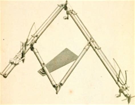 Image result for How to Use Pantograph