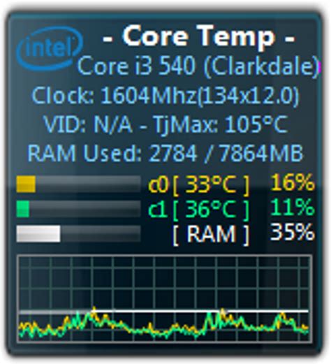 How to Check Core Temp 的图像结果