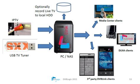 DVBLink Public Beta of Version 4