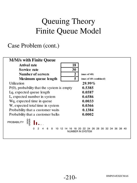 Image result for Queuing Theory Examples Problems