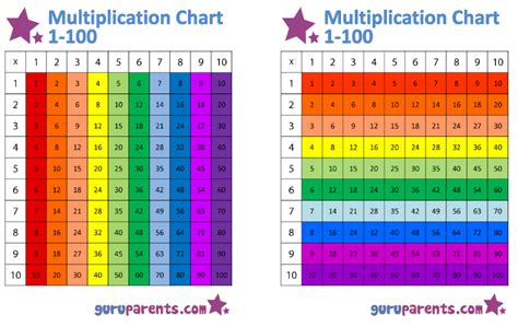 Colorful Multiplication Chart Printable | Multiplication Chart Printable
