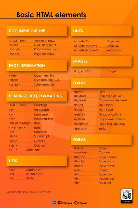 HTML Basic Tags with Examples 的图像结果