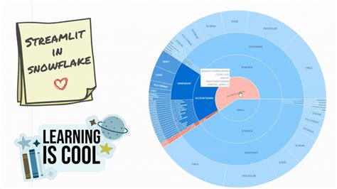 Loading Unloading Data into From Snowflake 的图像结果