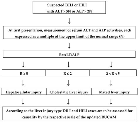 AST vs Alt 的图像结果